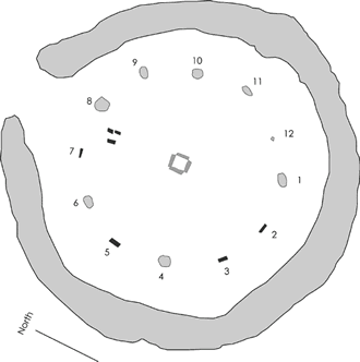 Plan View of Standing Stones o' Stenness